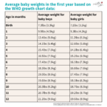 Complete Guide For Understanding Baby Growth Charts In The First Year