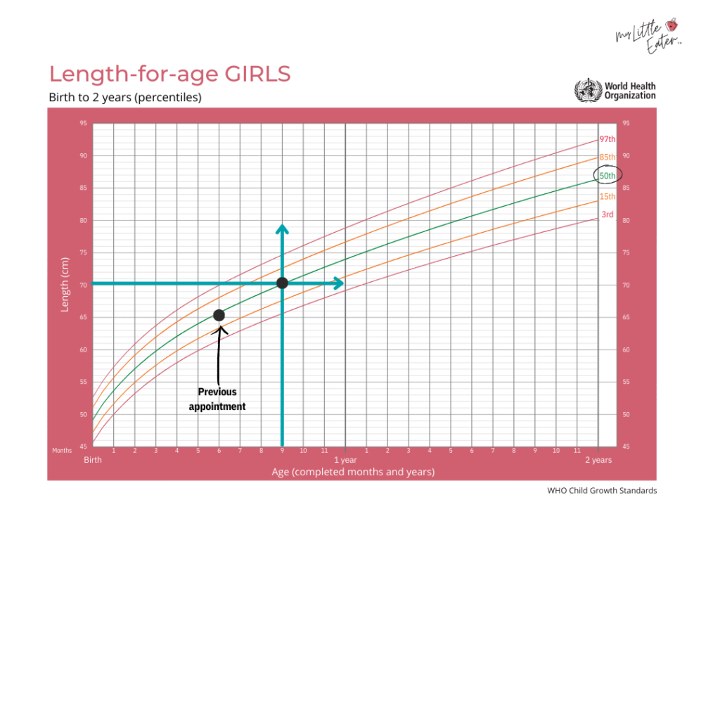 Complete Guide For Understanding Baby Growth Charts In The First Year Complete Guide For Understanding Baby Growth Charts In The First Year