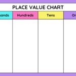 Customize 122 Place Value Worksheets Templates Online Canva