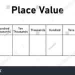 Decimal Chart Place Value Flip Charts Student Set Of 10 Millions To Decimals 4th Grade Math Games