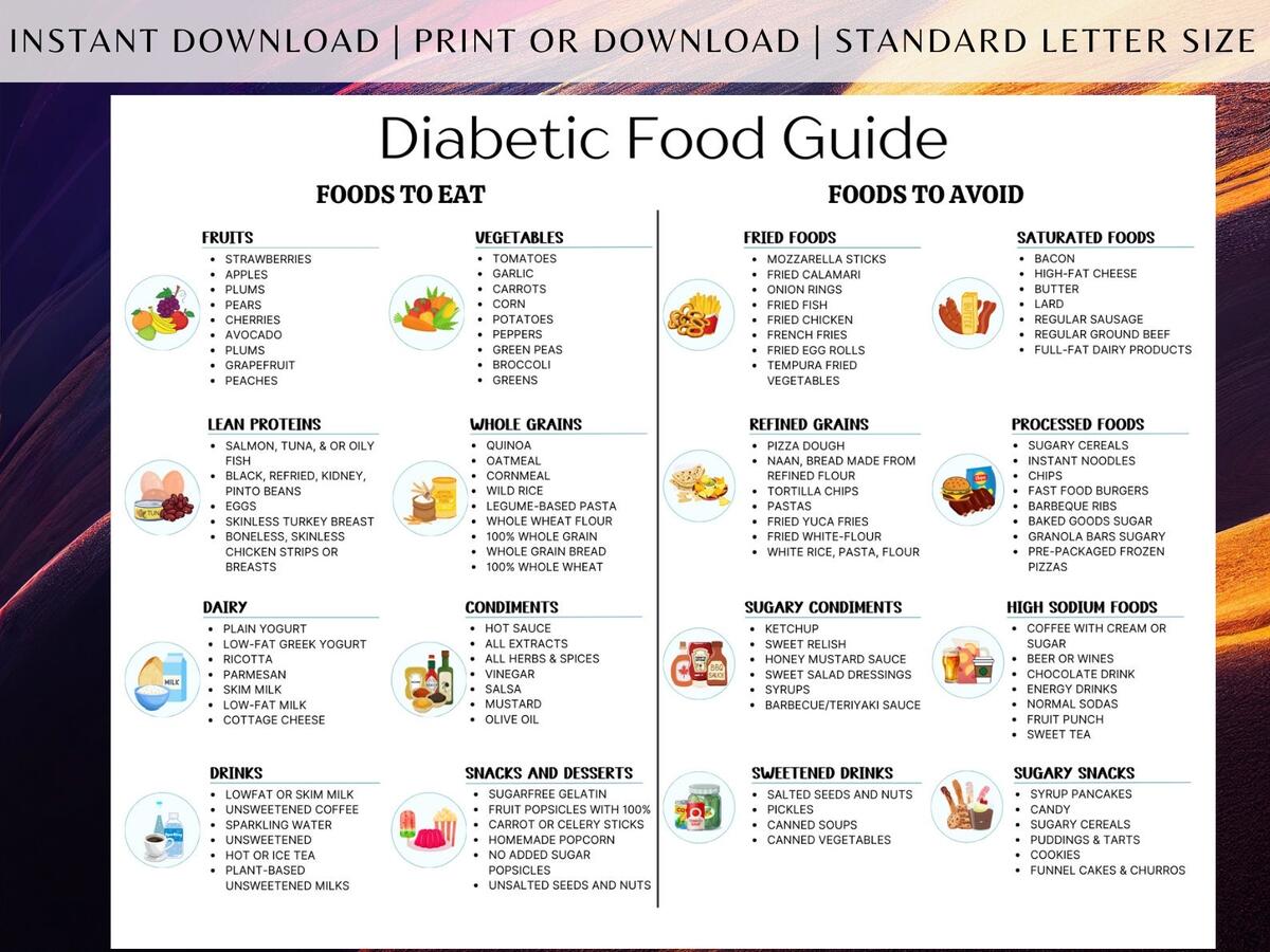 Diabetes Food List Diabetic Meal Plan Diet Guide Digital Download Etsy