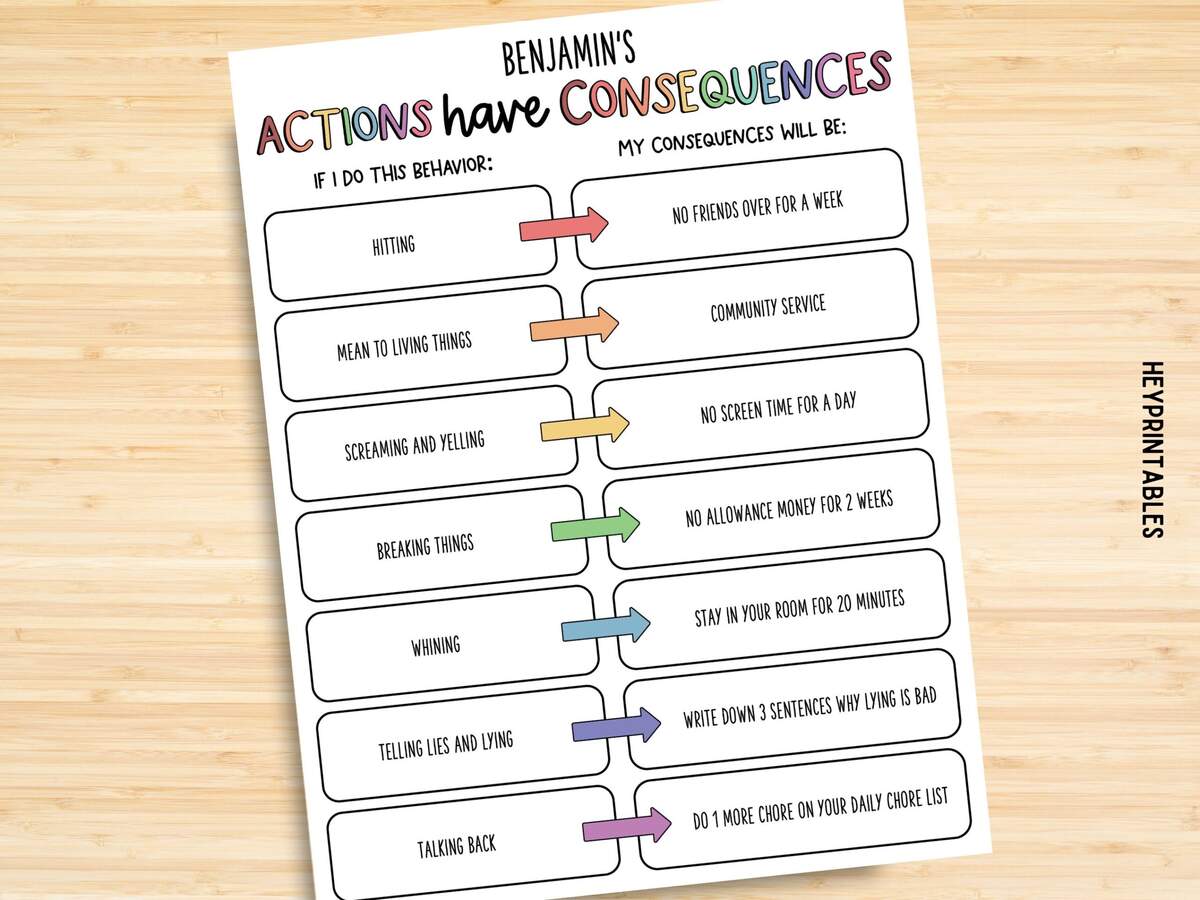 Editable Kids Behavior Consequence Chart 3 Themes Printable PDF Etsy