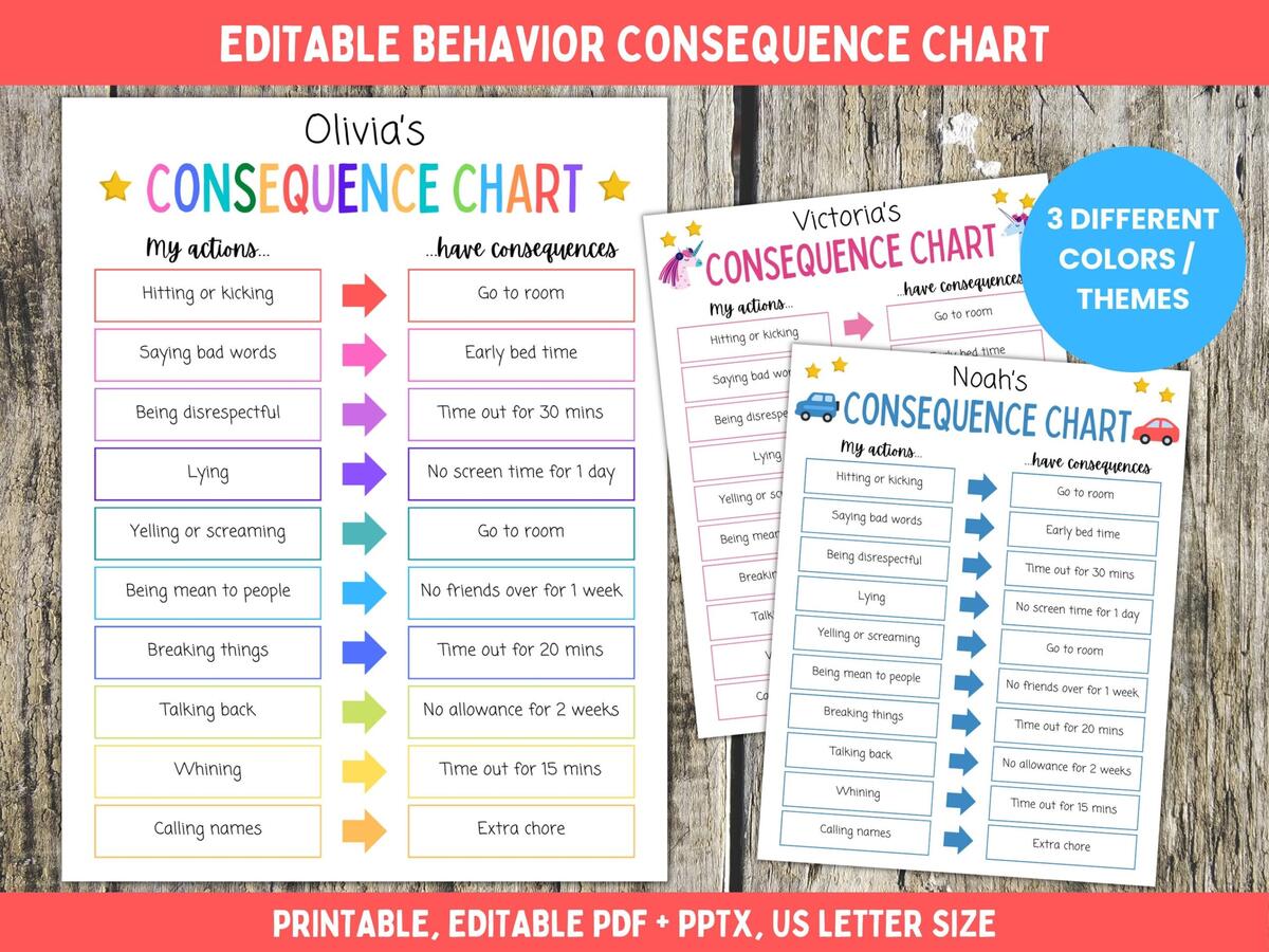 Editable Kids Behavior Consequence Chart 3 Themes Printable PDF Etsy