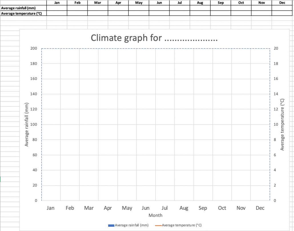 Excel Climate Graph Template Internet Geography Excel Climate Graph Template Internet Geography
