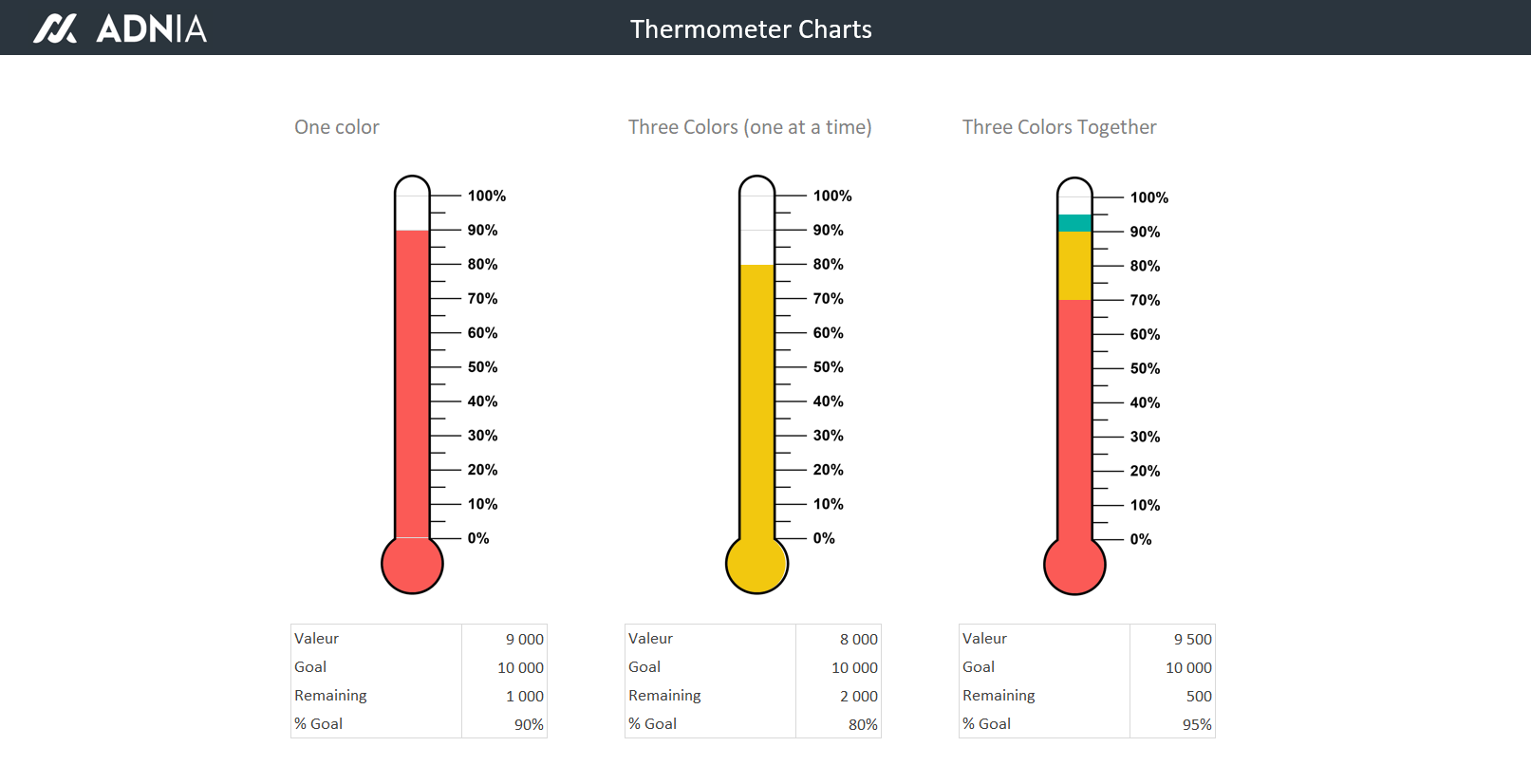 Excel Thermometer Chart Template Adnia Solutions Excel Thermometer Chart Template Adnia Solutions