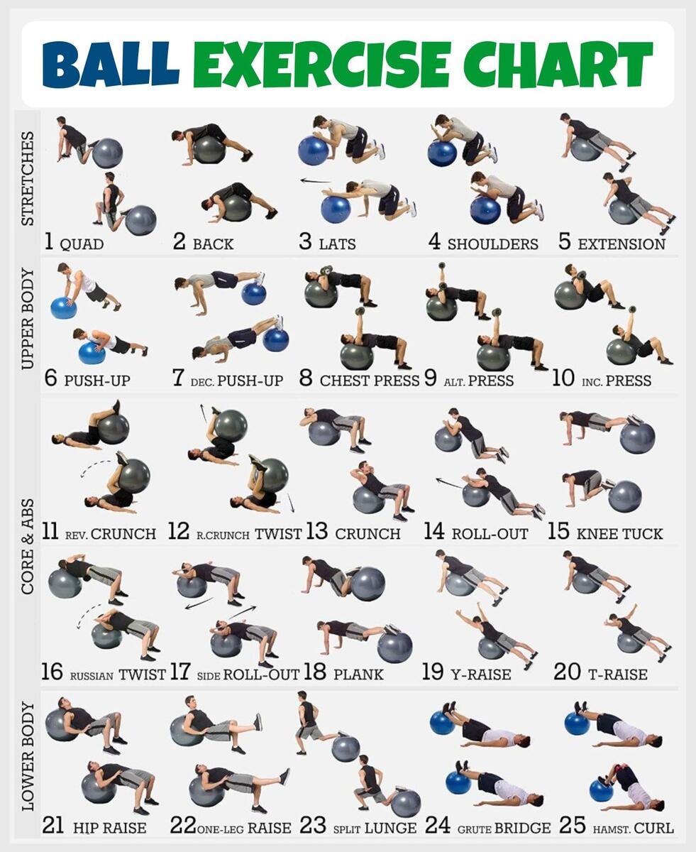 Exercise Ball Workout Chart Exercise Chart Swiss Ball Pdf Chart Abs Exercise Workout Chart Exercise Ball Workout Chart Exercise Chart Swiss Ball Pdf Chart Abs Exercise Workout Chart