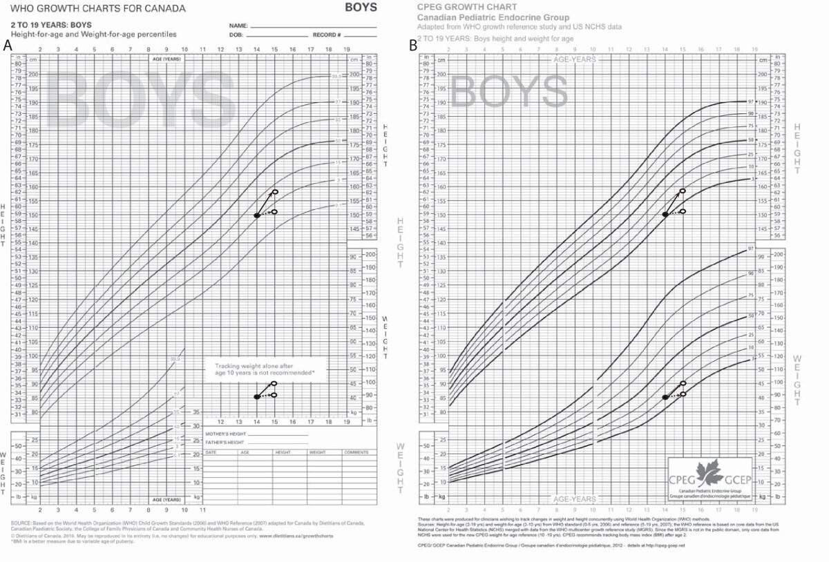 Extending World Health Organization Weight For Age Reference Curves To Older Children BMC Pediatrics Growth Charts Boys 2 20 Years Seca 406B Boys McKesson