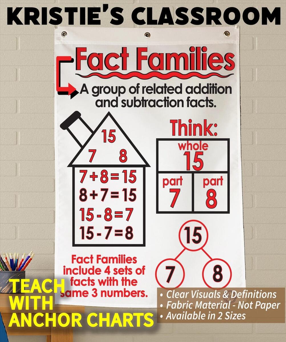 Fact Families Anchor Chart Addition Subtraction Printed Fabric Etsy