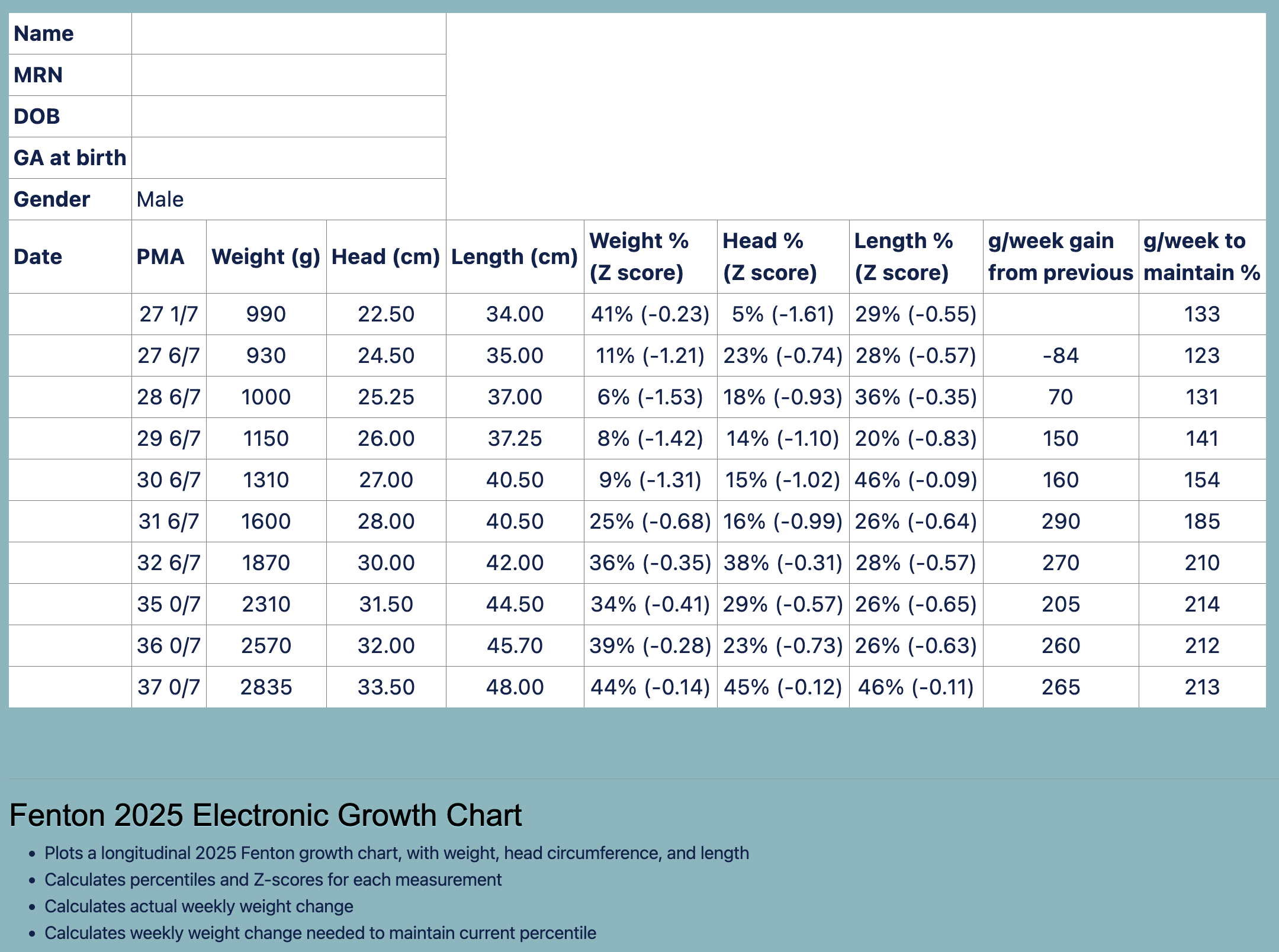 Fenton 2025 Electronic Growth Chart