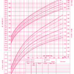 Figure 18 From 2000 CDC Growth Charts For The United States Methods And Development Semantic Scholar