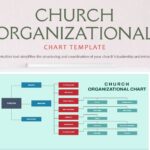 Free Church Organizational Chart Templates Editable And Printable