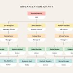 Free Custom Organization Chart Templates Canva