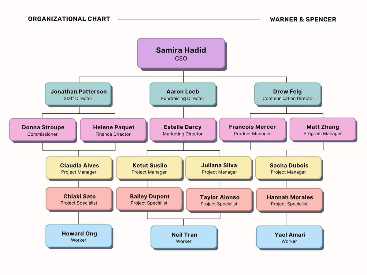 Free Organizational Chart Template For Companies