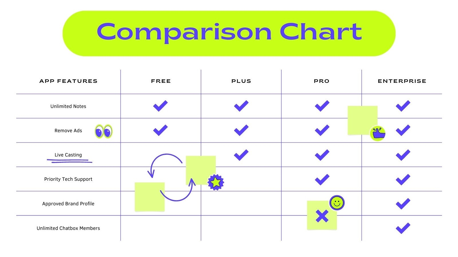 Free Customizable Comparison Chart Templates Canva 20 Comparison Infographic Templates To Visualize Products Venngage