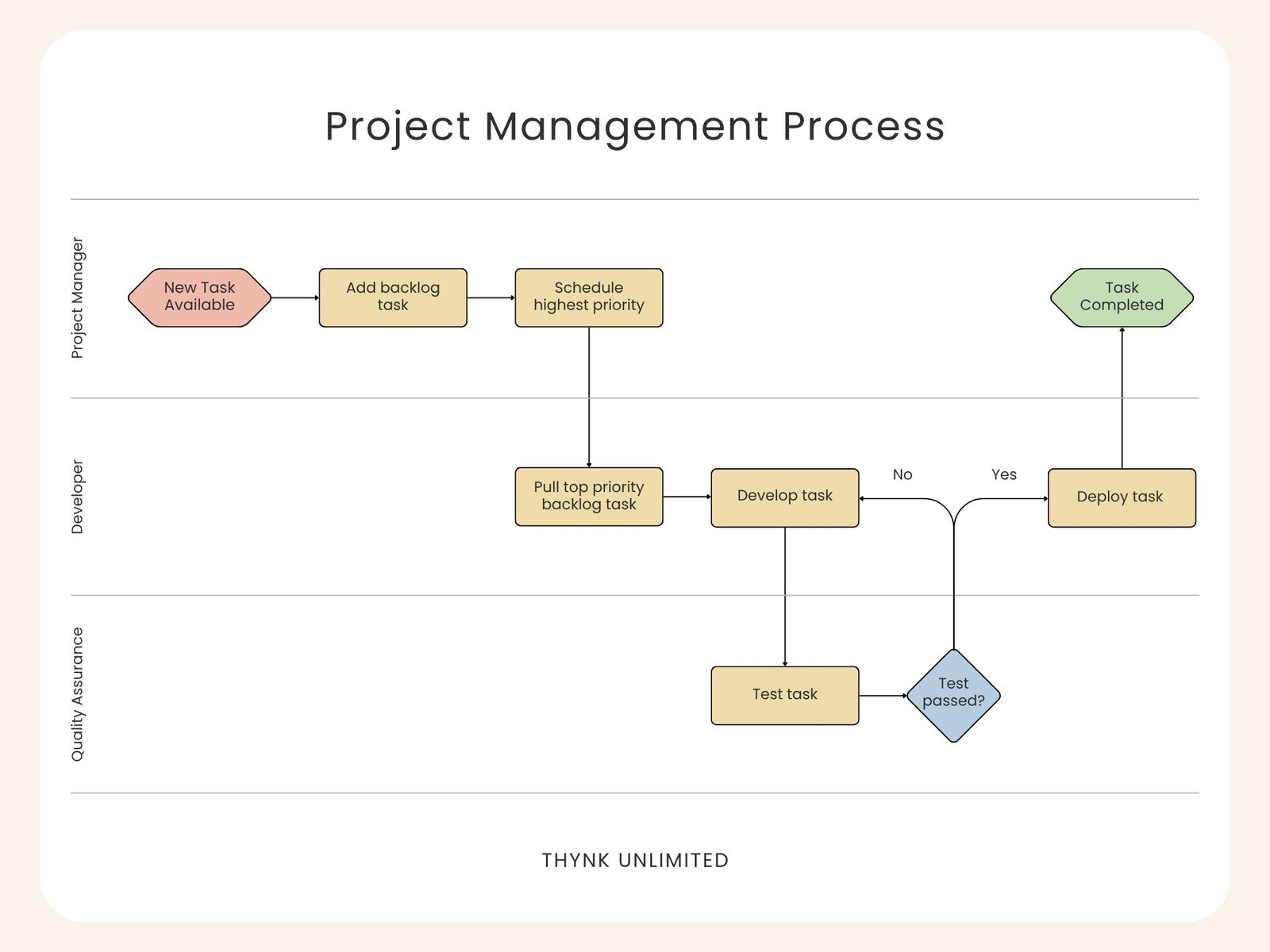 Free Customizable Flowchart Templates Canva Free Customizable Flowchart Templates Canva