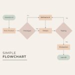 Free Customizable Flowchart Templates Canva