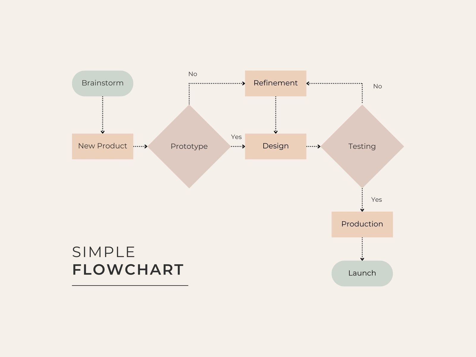 Free Customizable Flowchart Templates Canva Free Customizable Flowchart Templates Canva