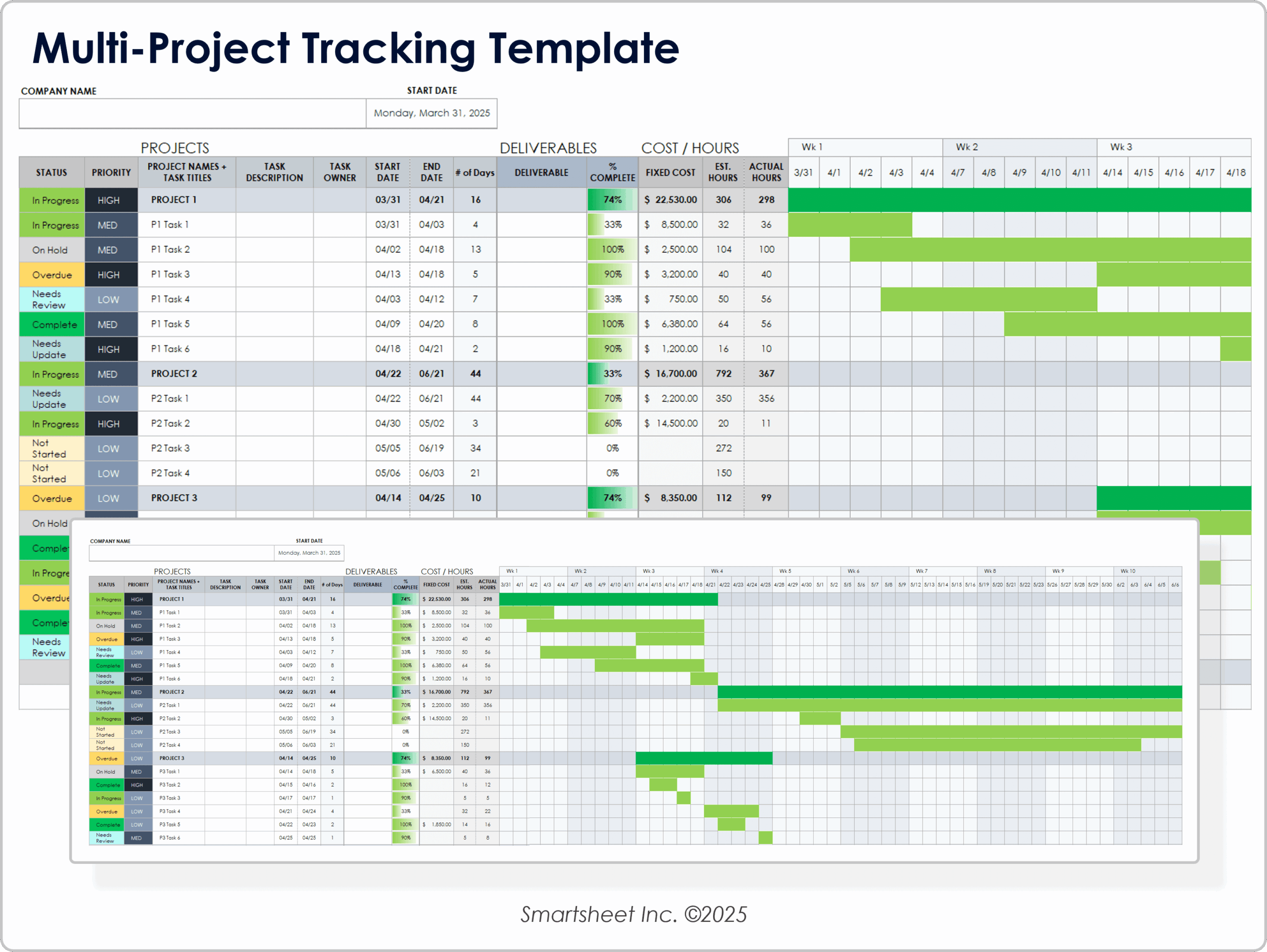 Free Gantt Chart Templates For Multiple Projects