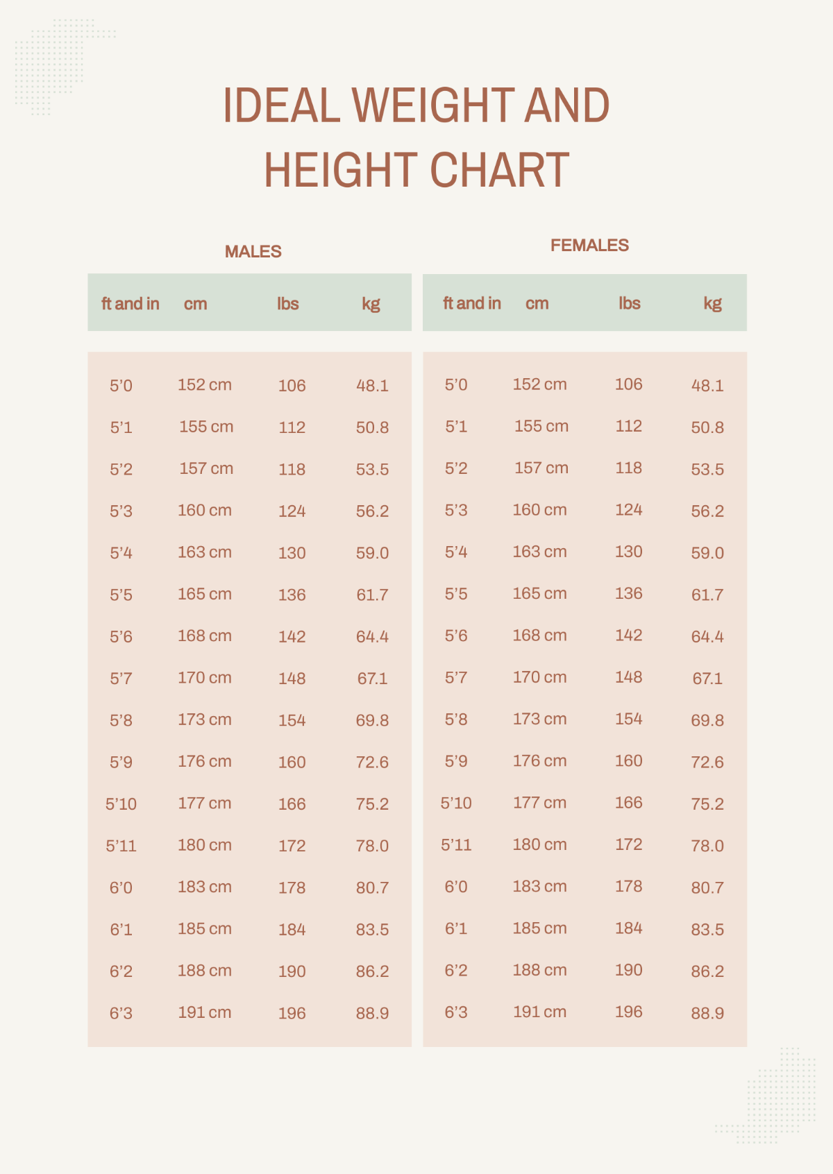 Free Ideal Weight And Height Chart Template To Edit Online