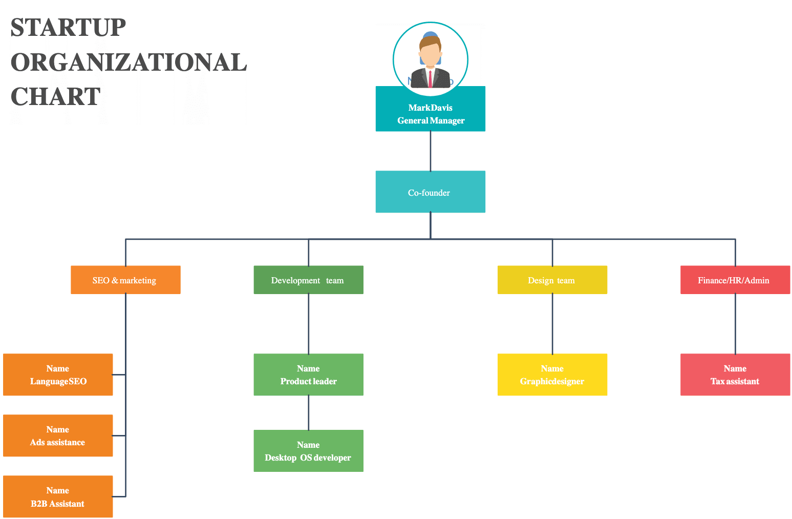 41 Organizational Chart Templates Word Excel PowerPoint PSD