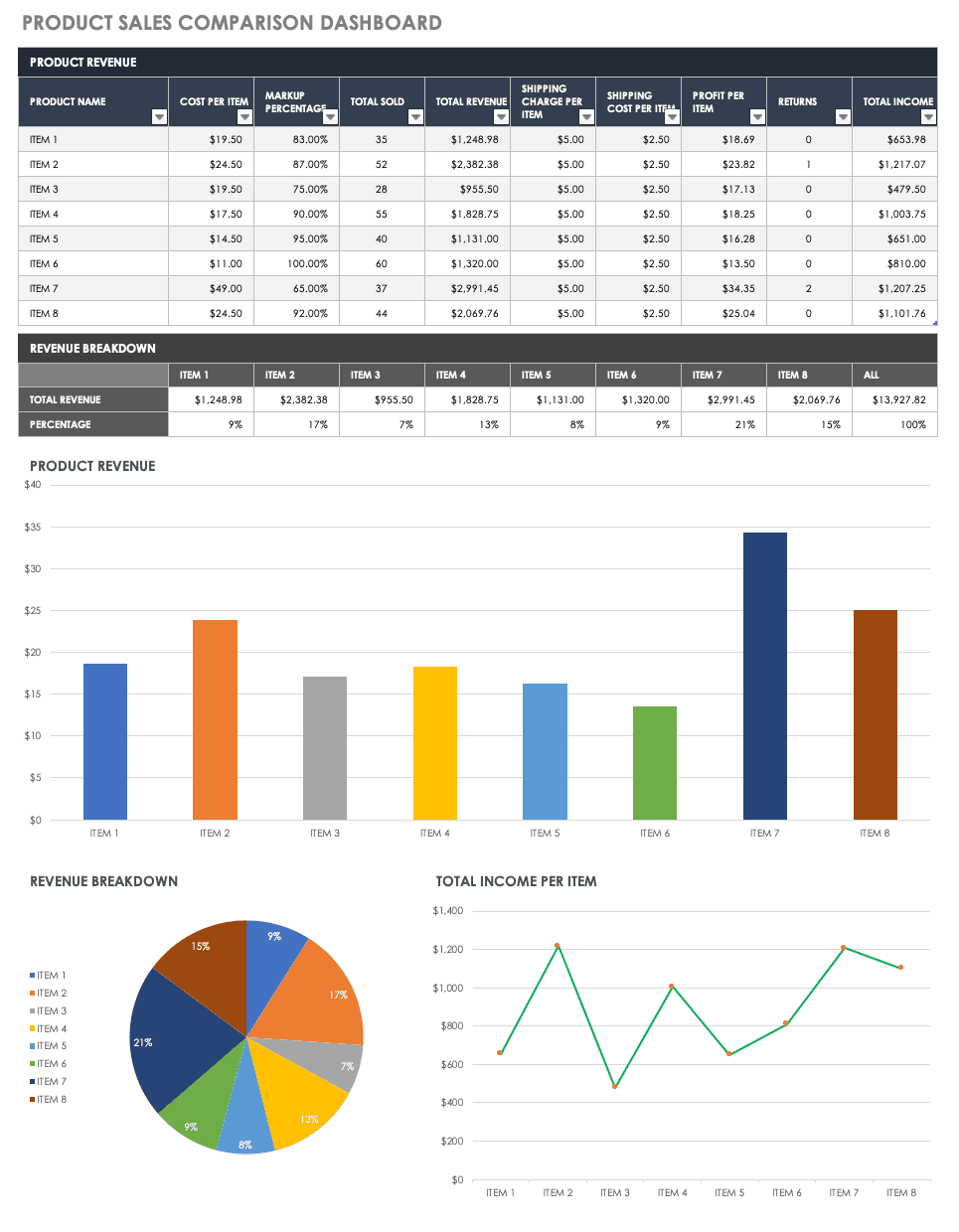 Free Price Comparison Templates Smartsheet