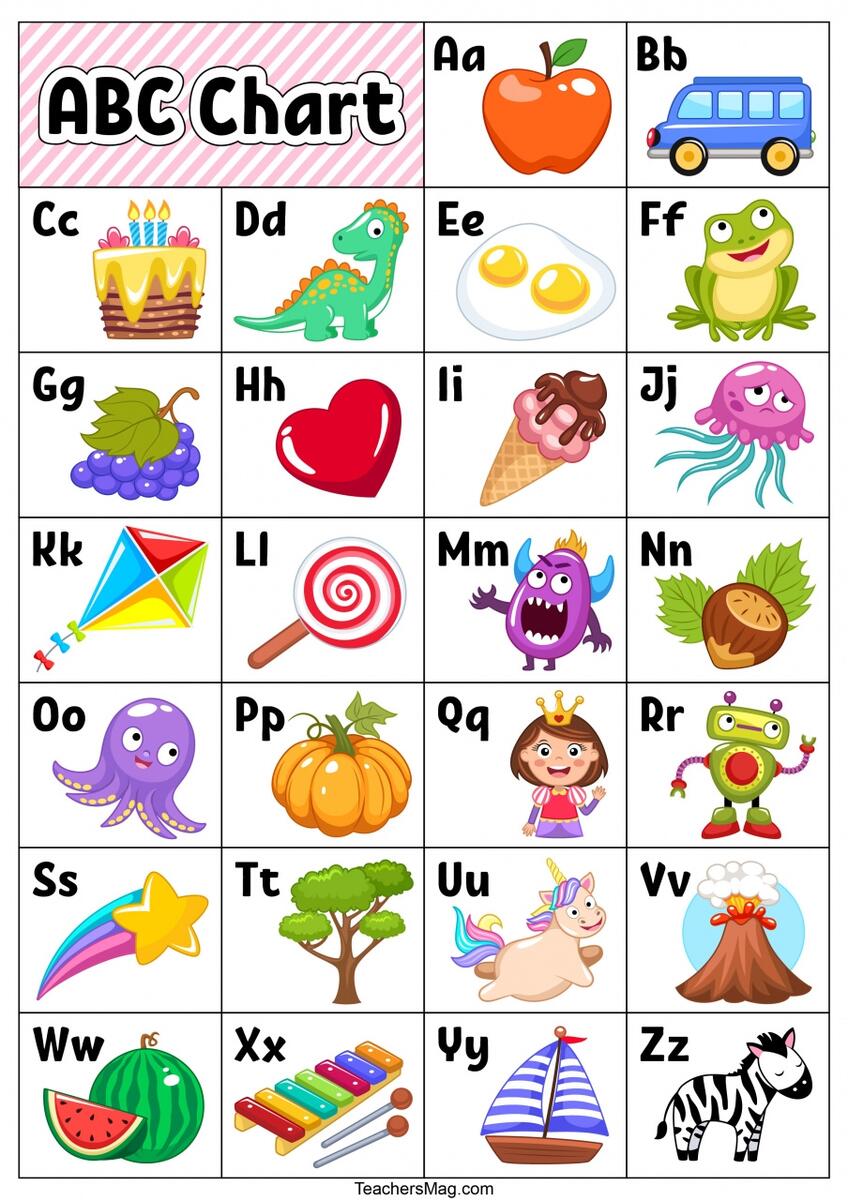 Free Printable ABC Chart Kindergarten 2 TeachersMag Free ABC Chart How To Use An Alphabet Poster Literacy Learn