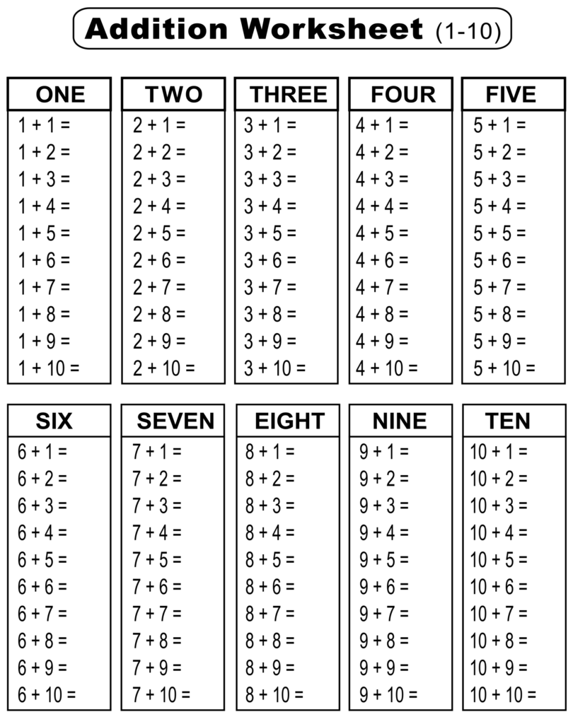 Free Printable Addition Worksheets Various Styles For Effective Practice Addition Charts Addition Tables Free Printable Addition Worksheets Various Styles For Effective Practice Addition Charts Addition Tables