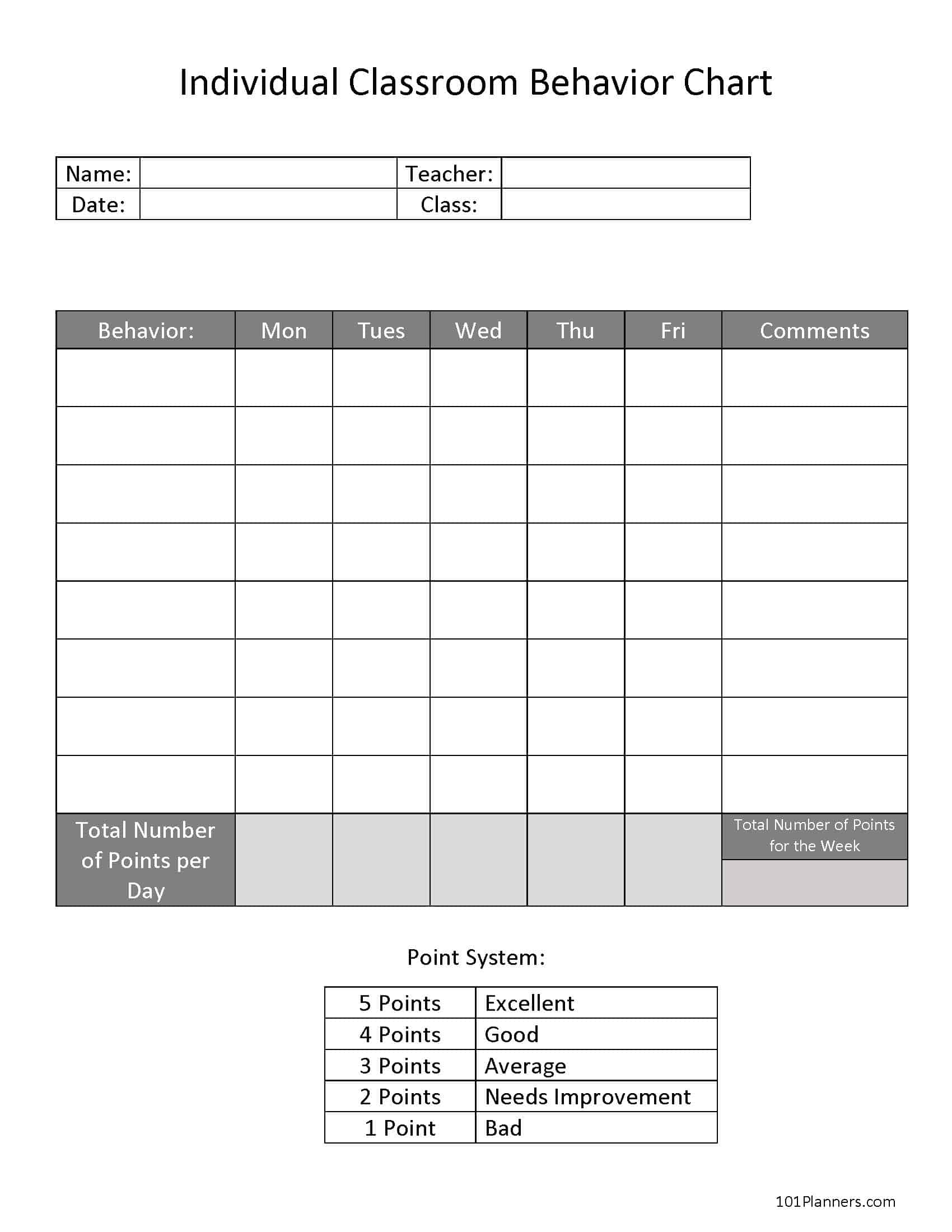 FREE Printable And Editable ODD Behavior Chart