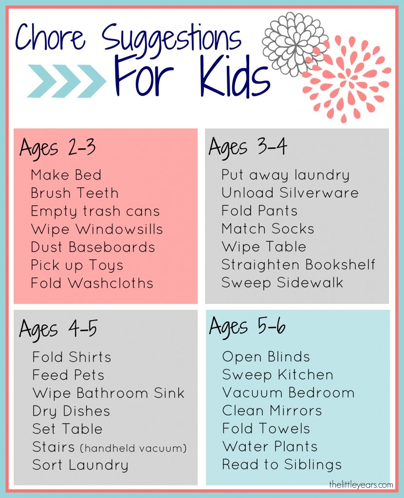 FREE Printable Chore Charts For Kids The Little Years Chore Charts Printable Editable Daily Weekly Templates Free Printables Lettering SVG Files Tools Apps