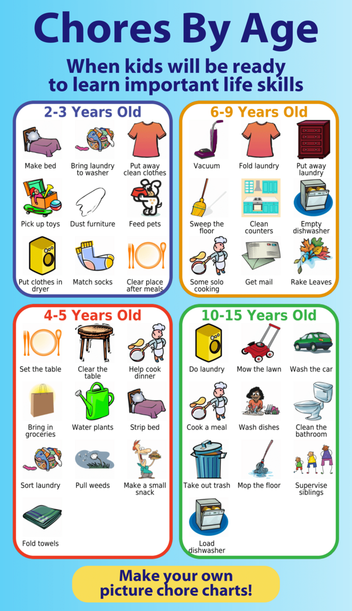 Free Printable Chores Guide For Kids Picture Chore Chart For Preschoolers Free Printable Fox Farm Home