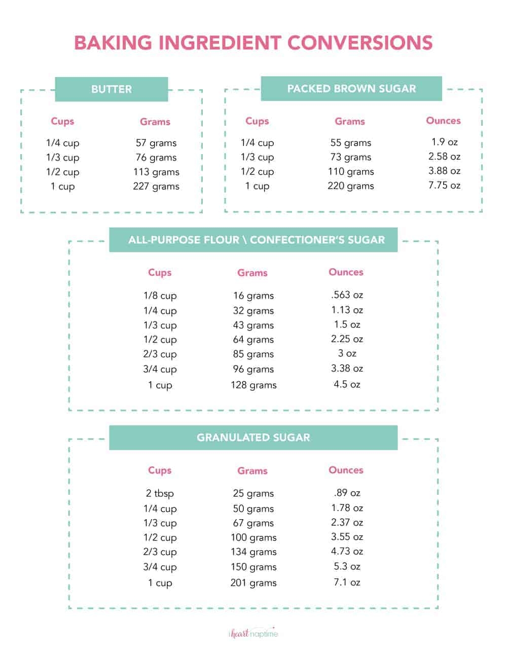 FREE Printable Kitchen Conversion Chart I Heart Naptime Free Printable Kitchen Measurement Conversion Chart