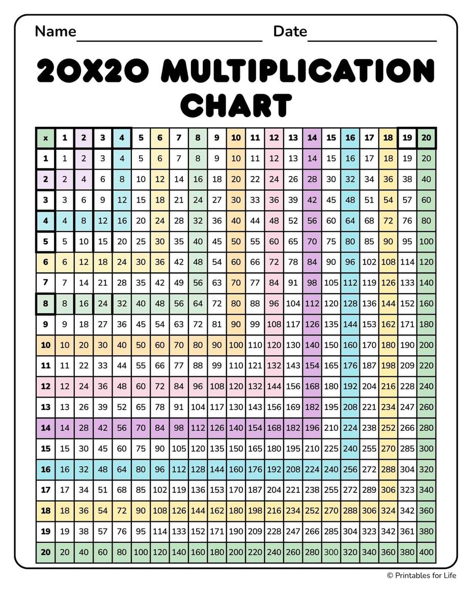 Free Printable Multiplication Chart 15x15 PDF Free Printable Multiplication Chart 15x15 PDF