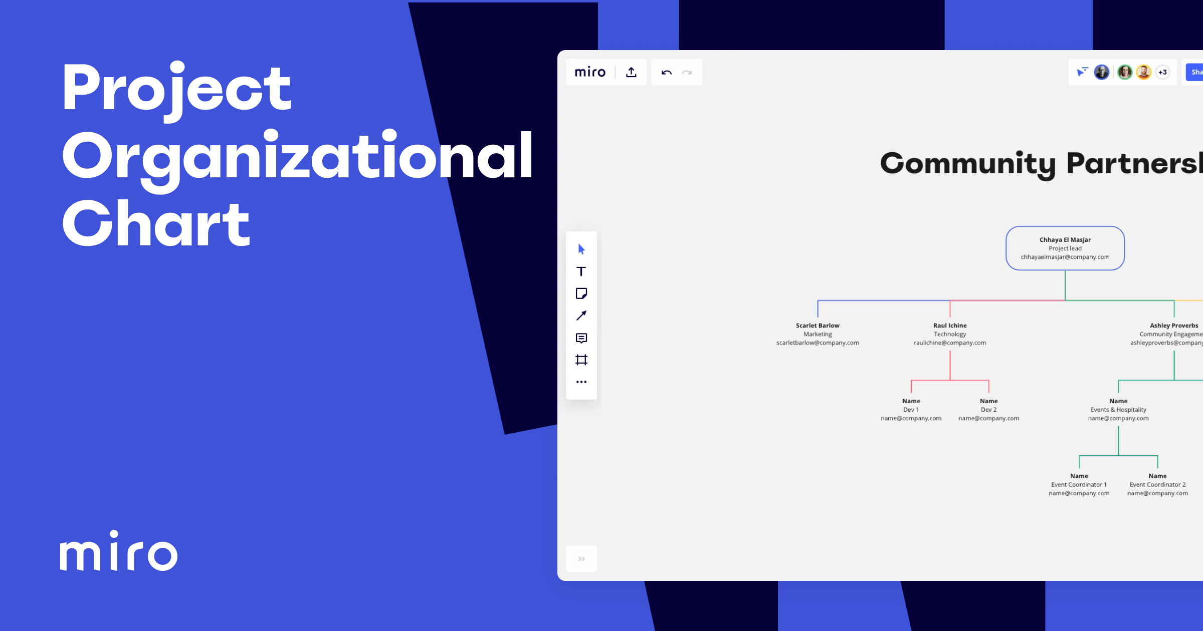 FREE Project Organizational Chart Template Miro 2025