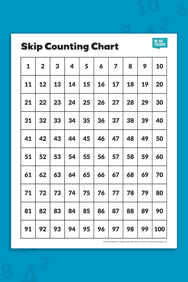 SKIP COUNTING Chart 1 12 Skip Counting Chart For Home School Or Classroom Skip Counting Numbers Grid Poster Printable Download Etsy