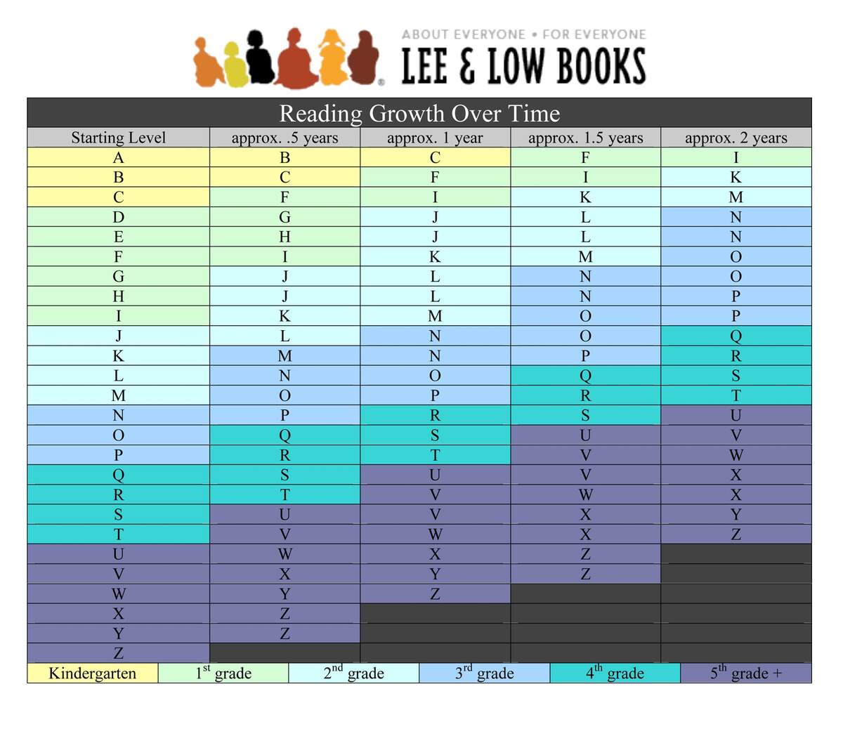 Goal Setting For Reading Success Part 1 Setting A Reachable Standards Aligned Reading Goal Lee Low Books Goal Setting For Reading Success Part 1 Setting A Reachable Standards Aligned Reading Goal Lee Low Books