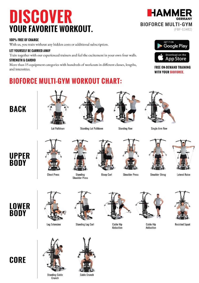 Home Multi Gym Workout Plan Pdf Marcy Home Gym Workout Chart Multi Gym Workout Chart