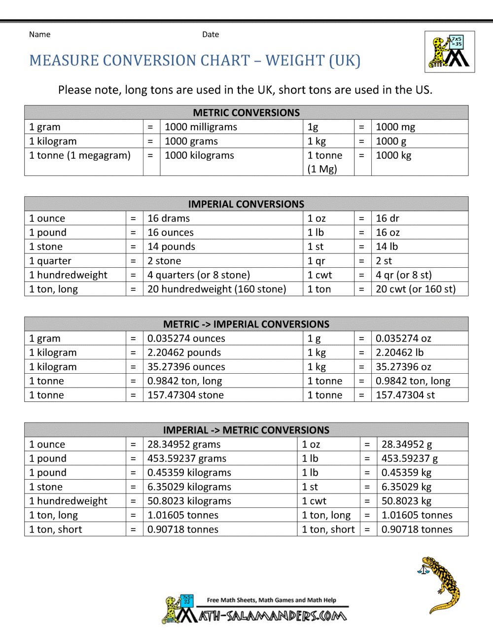 Metric System All Unit Conversion Table Metric Units Of Length Measure Conversion Table Customary To