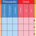 How A Place Value Chart Reveals A Digit s Position In A Number HowStuffWorks