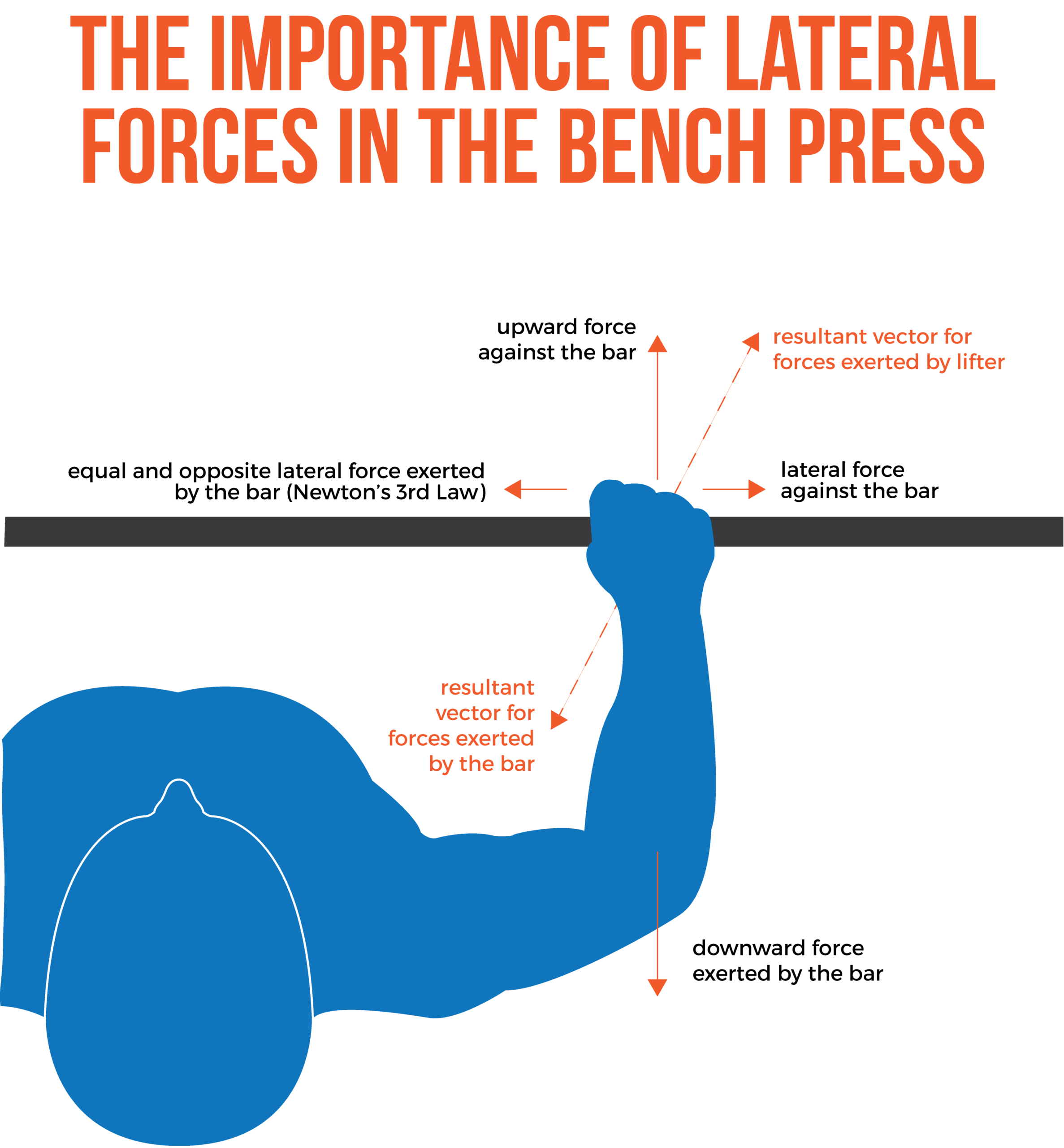 How To Bench Press The Definitive Guide Stronger By Science