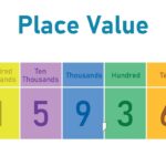 How To Teach Place Value In 9 Easy Steps