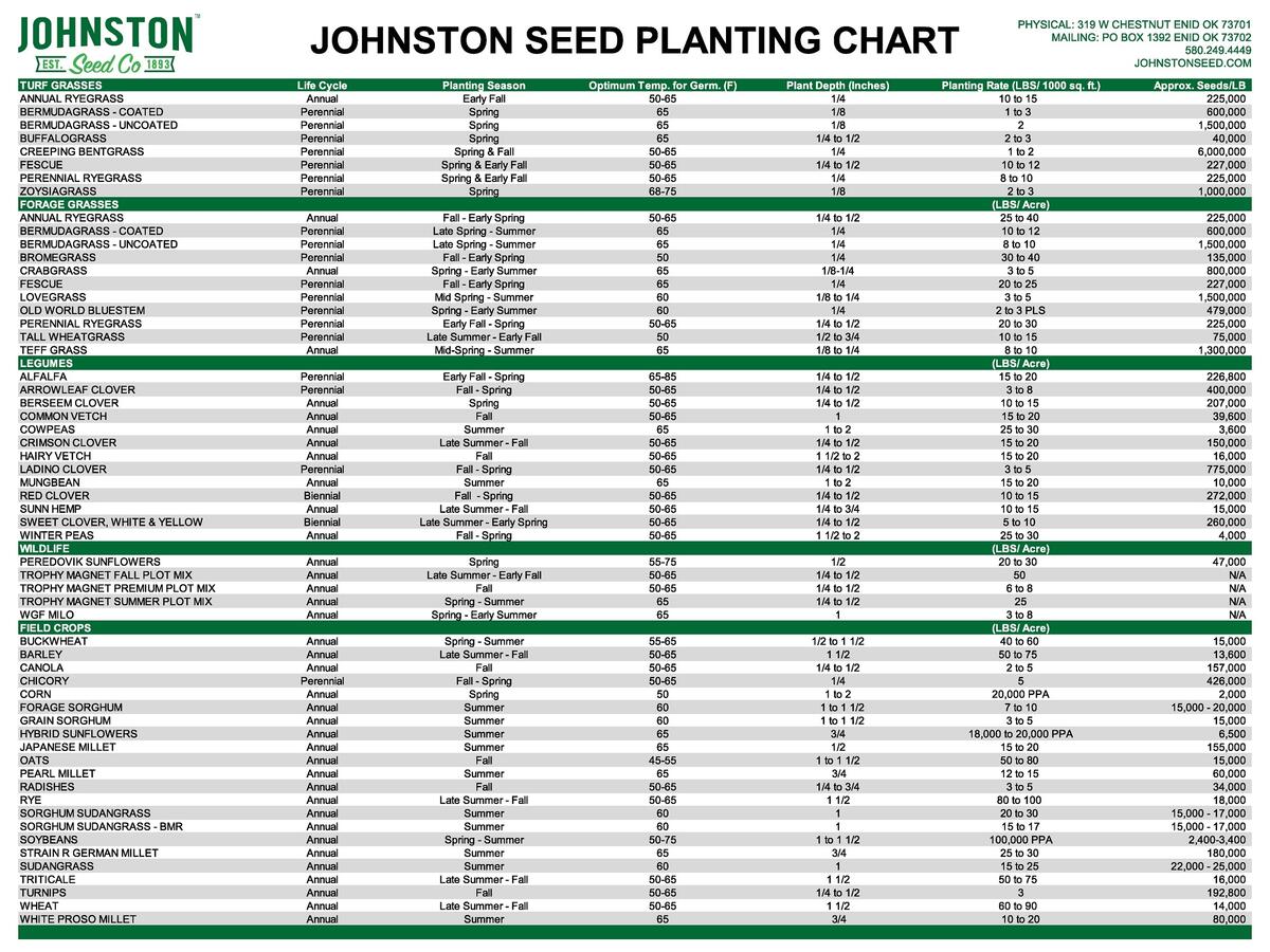 Johnston Seed Company Planting Chart Johnston Seed Company Johnston Seed Company Planting Chart Johnston Seed Company