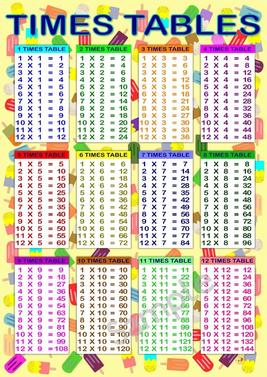 LARGE A2 Times Table Poster MATHS Tables WALL CHART Home School Nursery KS2 EBay UK