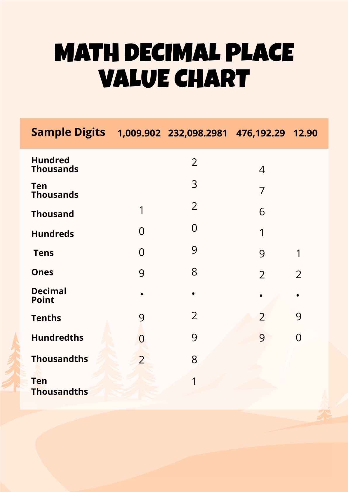 Math Decimal Place Value Chart In PDF Download Template