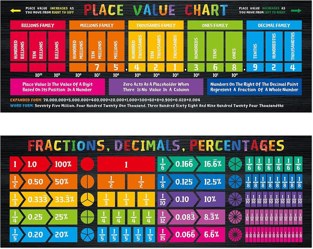 Math Poster 2 PCS Large Math Comoros Ubuy