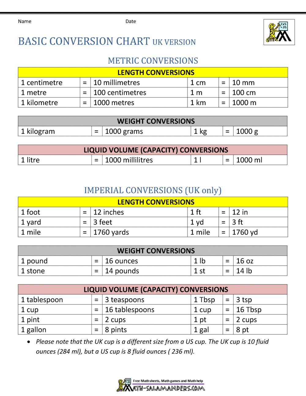 Math Volume Conversion Table Chart Length Conversion Chart Unit Table Metric Unit Conversion Length