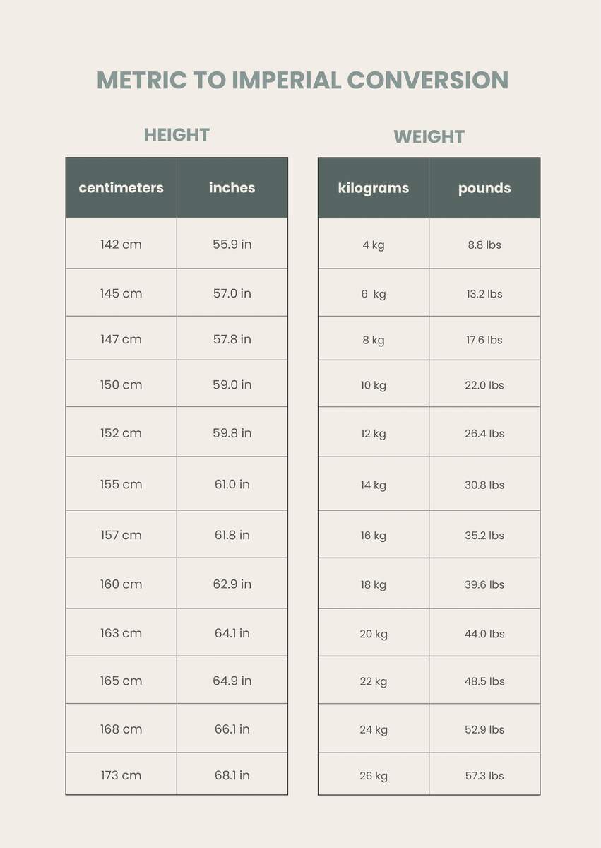 Pound To Kilogram Conversion Chart Weight Conversion Chart KG To LB Table Printable Digital Download PDF For Kitchen Gym Or School Etsy