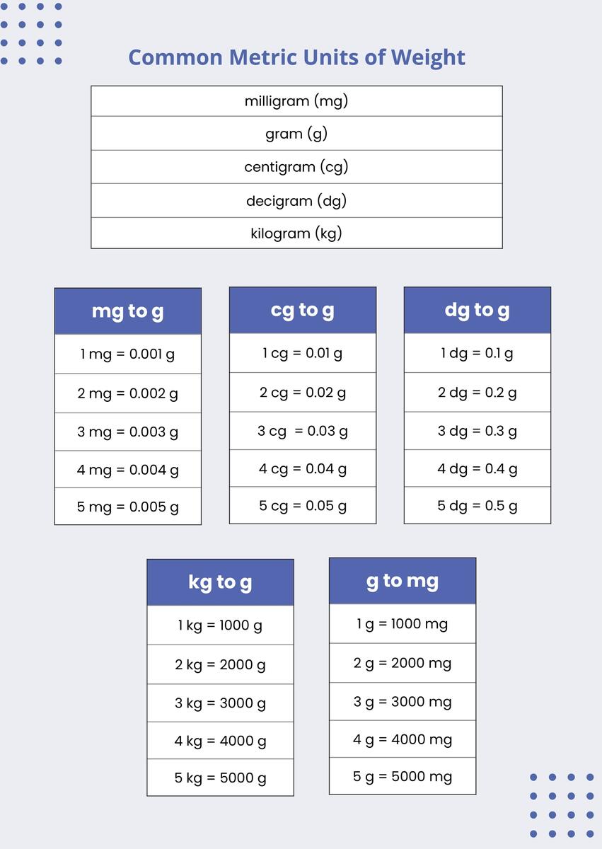 Metric Units Of Weight Conversion Chart In Illustrator PDF Download Template