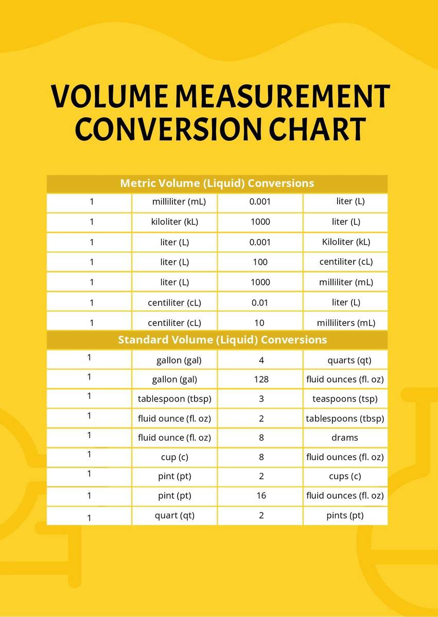 Metric Units Volume Conversion Table Chart Mass Unit Conversion Table Volume Unit Conversion Hot Table