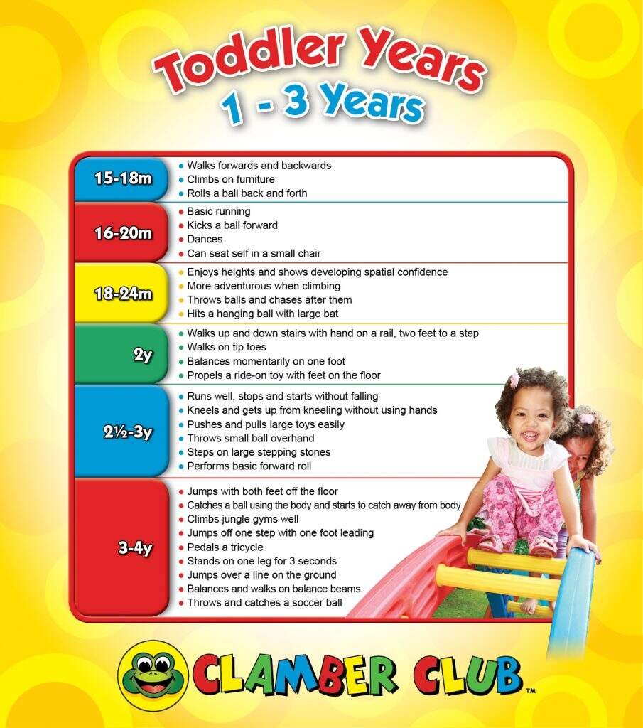 Milestones For Toddlers 1 3 Years Clamber Club