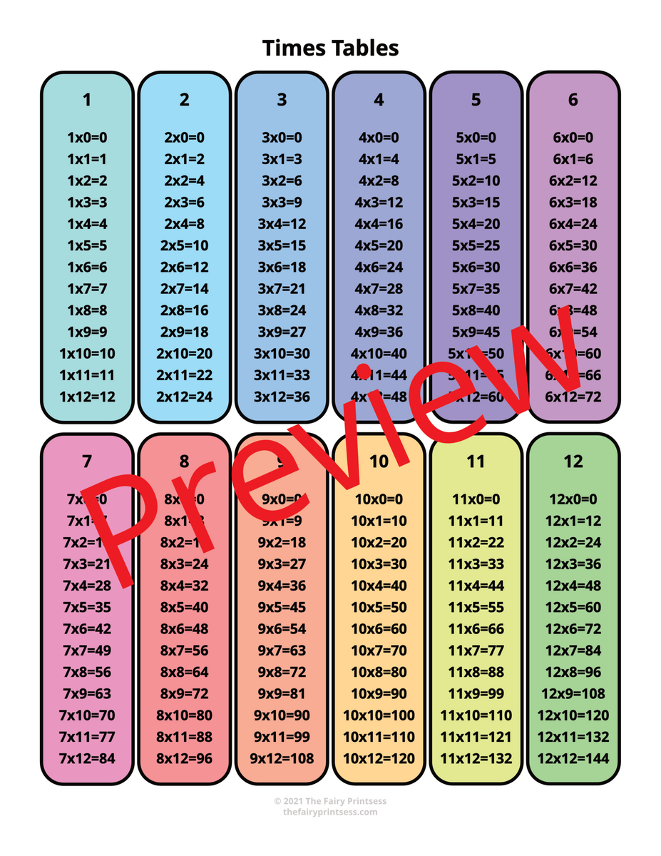 Multiplication Chart And Table Printables Over 60 Free Pages Multiplication Chart Superstar Worksheets